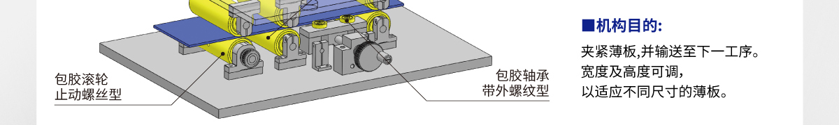 薄板送料機構(gòu)