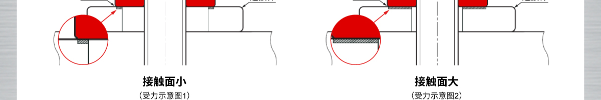 多種應(yīng)用場合 滿足您的不同選擇