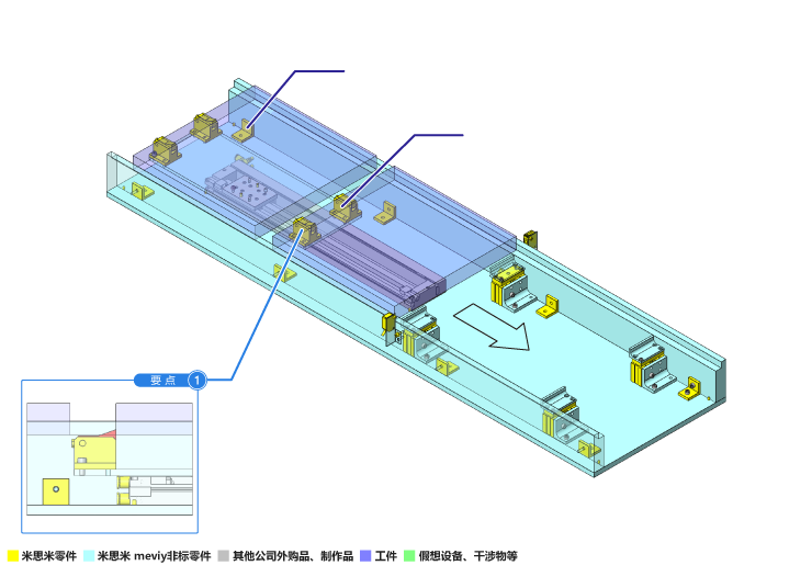 止回組件和氣缸的工件輸送機(jī)構(gòu)