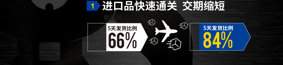 米思米目錄巨人： FA目錄