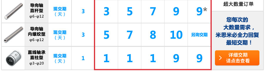 標準交期 大幅短縮