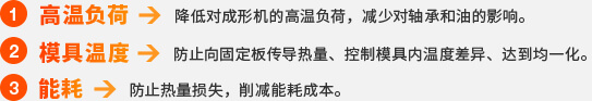1.高溫負(fù)荷 2.模具溫度 3.能耗