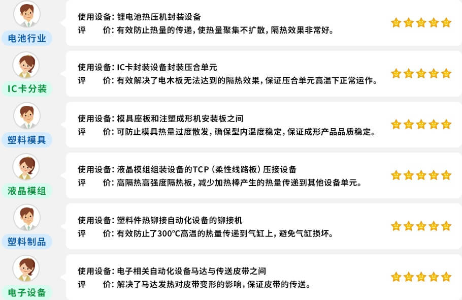 電池行業(yè) IC卡分裝 塑料模具 液晶模組 塑料制品 電子設(shè)備