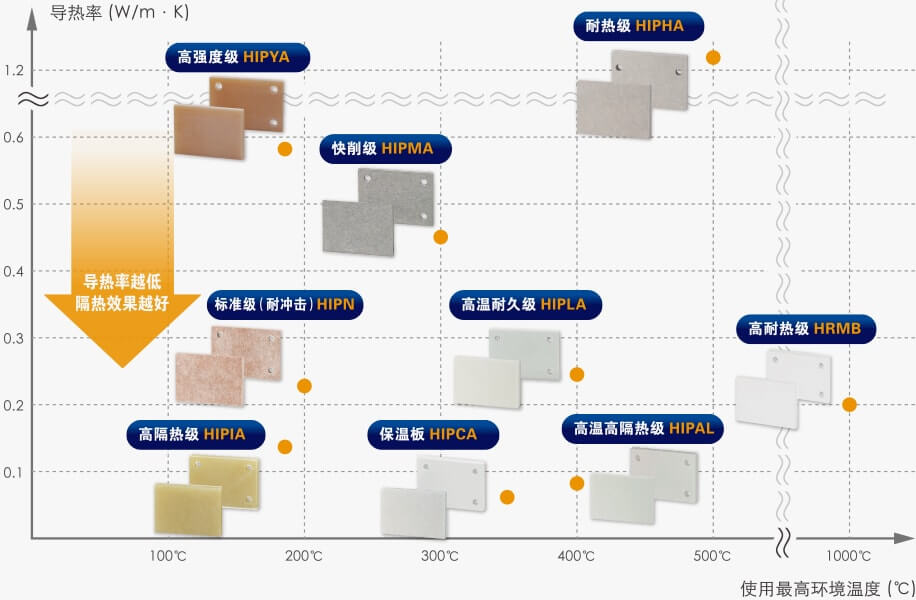 隔熱板型號(hào)