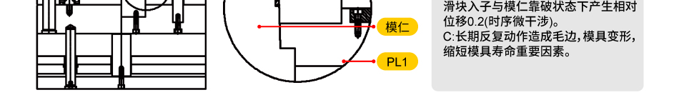 微型缸/滑塊時序干涉應用