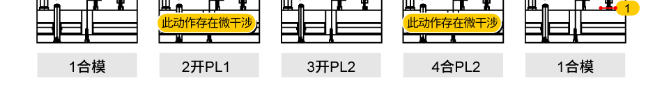 微型缸/滑塊時序干涉應用