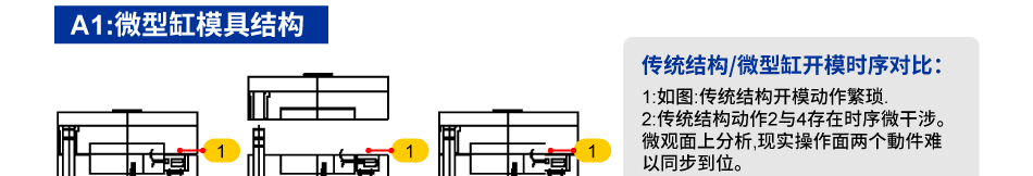微型缸/滑塊時序干涉應用