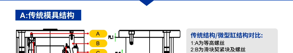 微型缸/復(fù)合角度滑塊的應(yīng)用