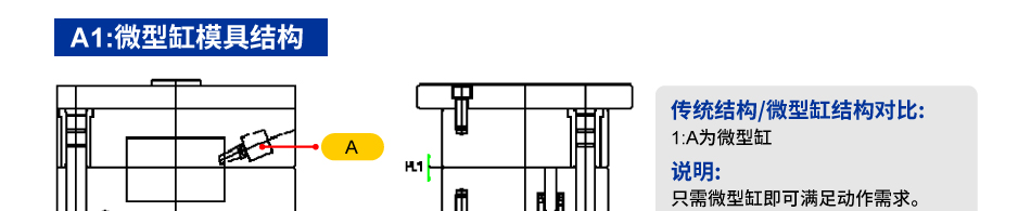微型缸/復(fù)合角度滑塊的應(yīng)用