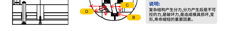 微型缸/復(fù)合角度滑塊的應(yīng)用