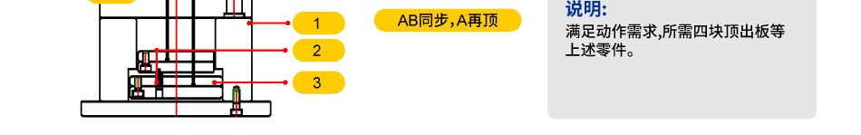 抽芯缸/抽芯結(jié)構(gòu)的應(yīng)用