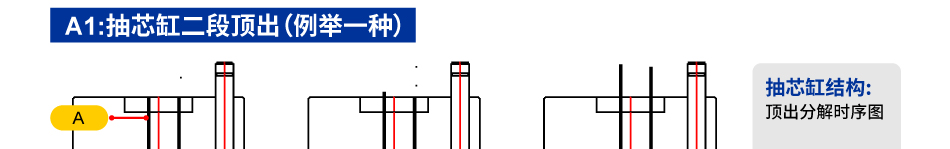 抽芯缸/抽芯結(jié)構(gòu)的應(yīng)用