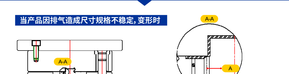 強(qiáng)制排氣/改善品質(zhì)