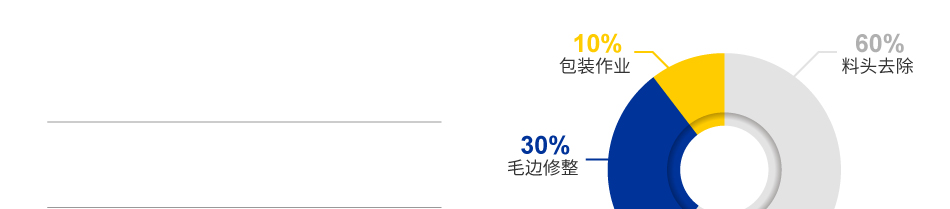 傳統(tǒng)塑料模具產(chǎn)品的生產(chǎn)過程中的困擾