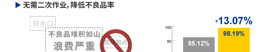 提高產(chǎn)品品質(zhì)