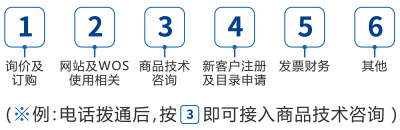號(hào)碼功能展示