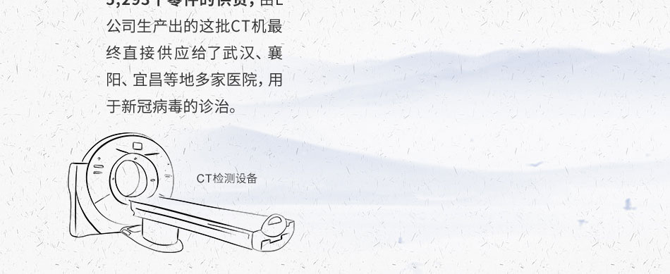 常州L公司是一家生產(chǎn)CT檢測設(shè)備的公司，在1月下旬訂單出現(xiàn)了井噴，隨即2月初生產(chǎn)組裝物料發(fā)生短缺。米思米通過FA商品開發(fā)與CS等相關(guān)部門的積極溝通，在一周內(nèi)完成了螺栓、軸承和彈簧等共計5,293個零件的供貨，由L公司生產(chǎn)出的這批CT機(jī)最終直接供應(yīng)給了武漢、襄陽、宜昌等地多家醫(yī)院，用于新冠病毒的診治。
								
