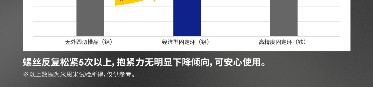 米思米經(jīng)濟(jì)型固定環(huán)打消您的煩惱！