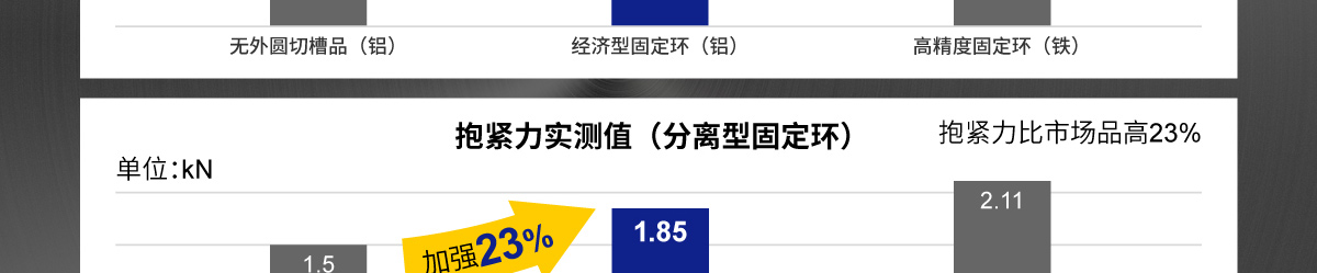 米思米經(jīng)濟(jì)型固定環(huán)打消您的煩惱！