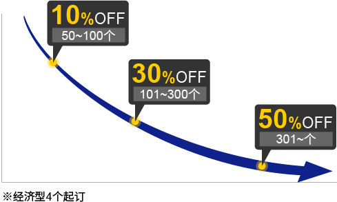批量訂購再享折上折