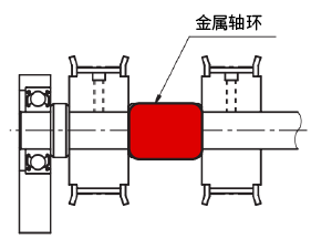 可用于保證兩個同步帶輪間的相對位置
