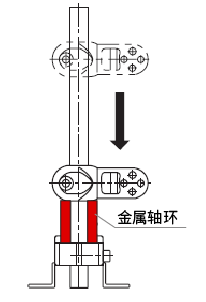 用于軸上直動零件或固定件的限位