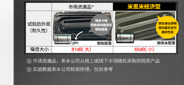 直線軸承-試驗結(jié)果