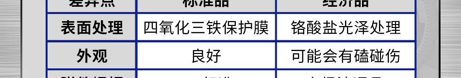 經(jīng)濟(jì)品和標(biāo)準(zhǔn)品的對比