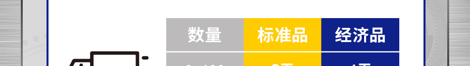 產(chǎn)品大量備庫，實現(xiàn)超短交期