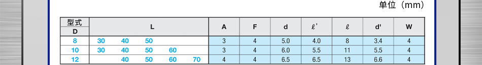 尺寸規(guī)格型號