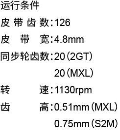 跳齒扭矩:2GT規(guī)格同步帶的跳齒扭矩大約是MXL規(guī)格的1.5倍