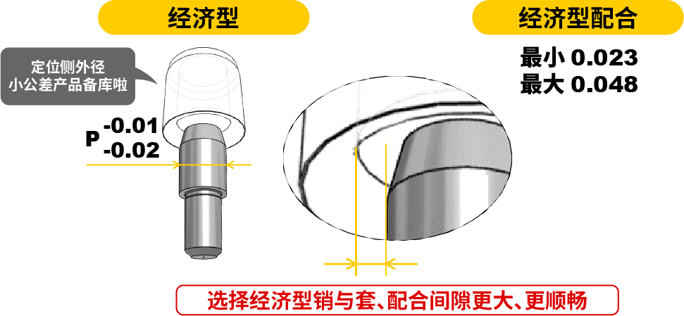 -0.01 -0.02公差，銷套配合更順暢