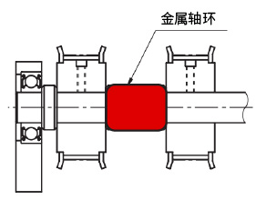 可用于保證兩個(gè)同步帶輪間的相對(duì)位置
