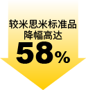 降幅高達58%