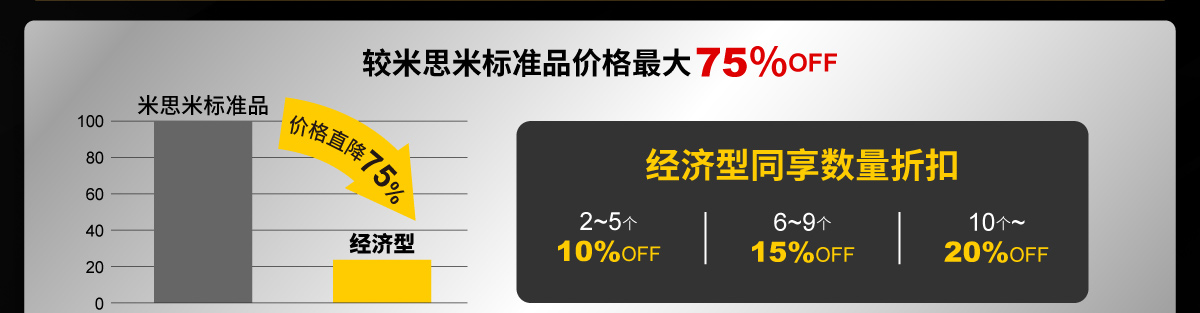 購(gòu)低價(jià)