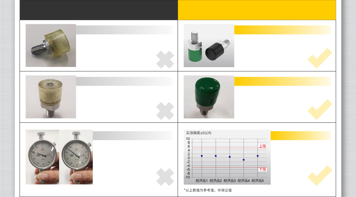 產(chǎn)品優(yōu)勢