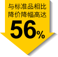 最大降幅56%