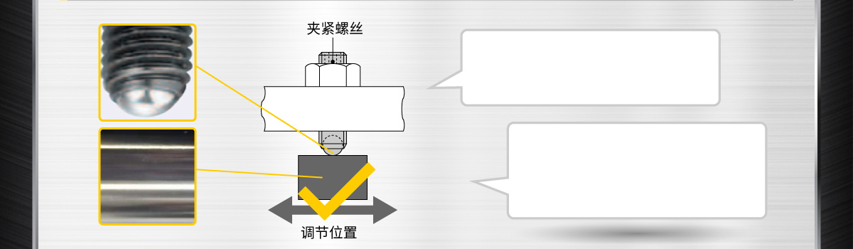 夾緊螺絲的優(yōu)勢