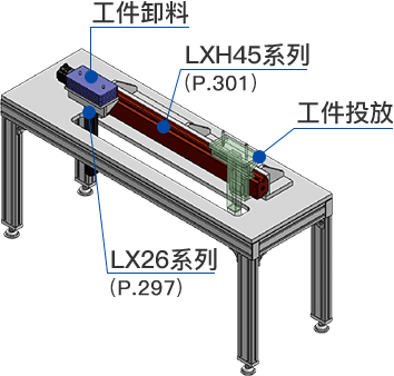 工件水平傳送的使用范例