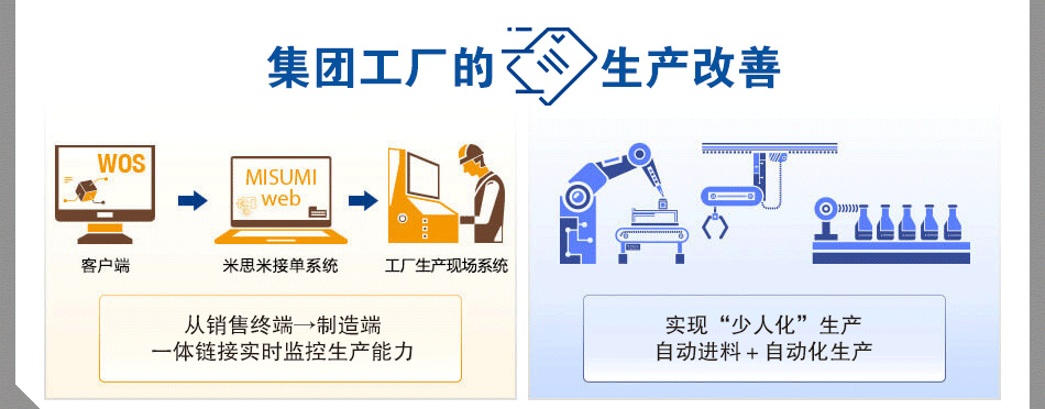 集團(tuán)工廠改善