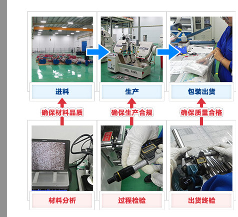材料流程