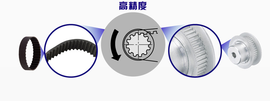 高質(zhì)量的保證