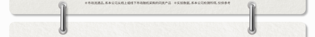 耐久性品質保證