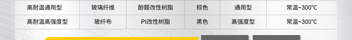 產(chǎn)品規(guī)格