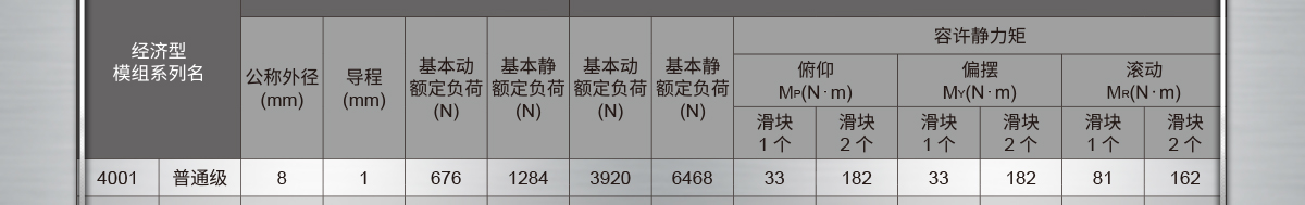 負(fù)載規(guī)格