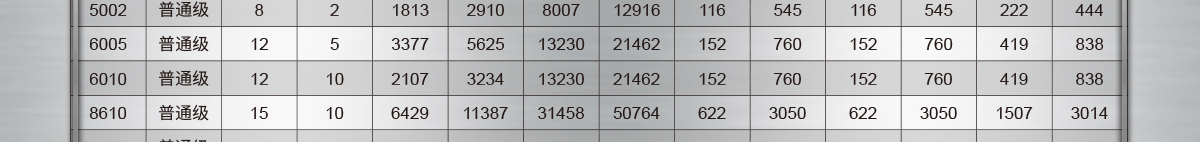 負(fù)載規(guī)格