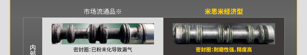 特別推薦1：電磁閥