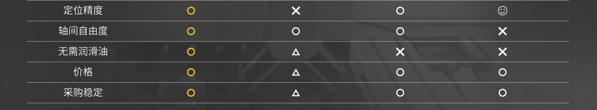 為何領(lǐng)域會(huì)選擇同步帶和同步帶輪？