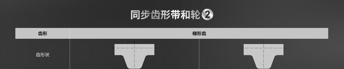 同步齒形帶和輪