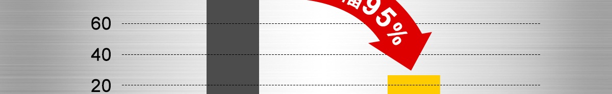 價(jià)格低！最高降幅95%